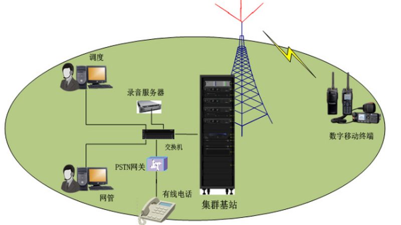基站建设资质代办：揭秘流程与费用构成